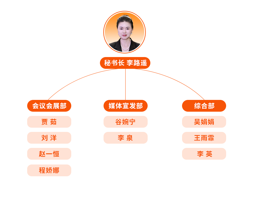 秘书处